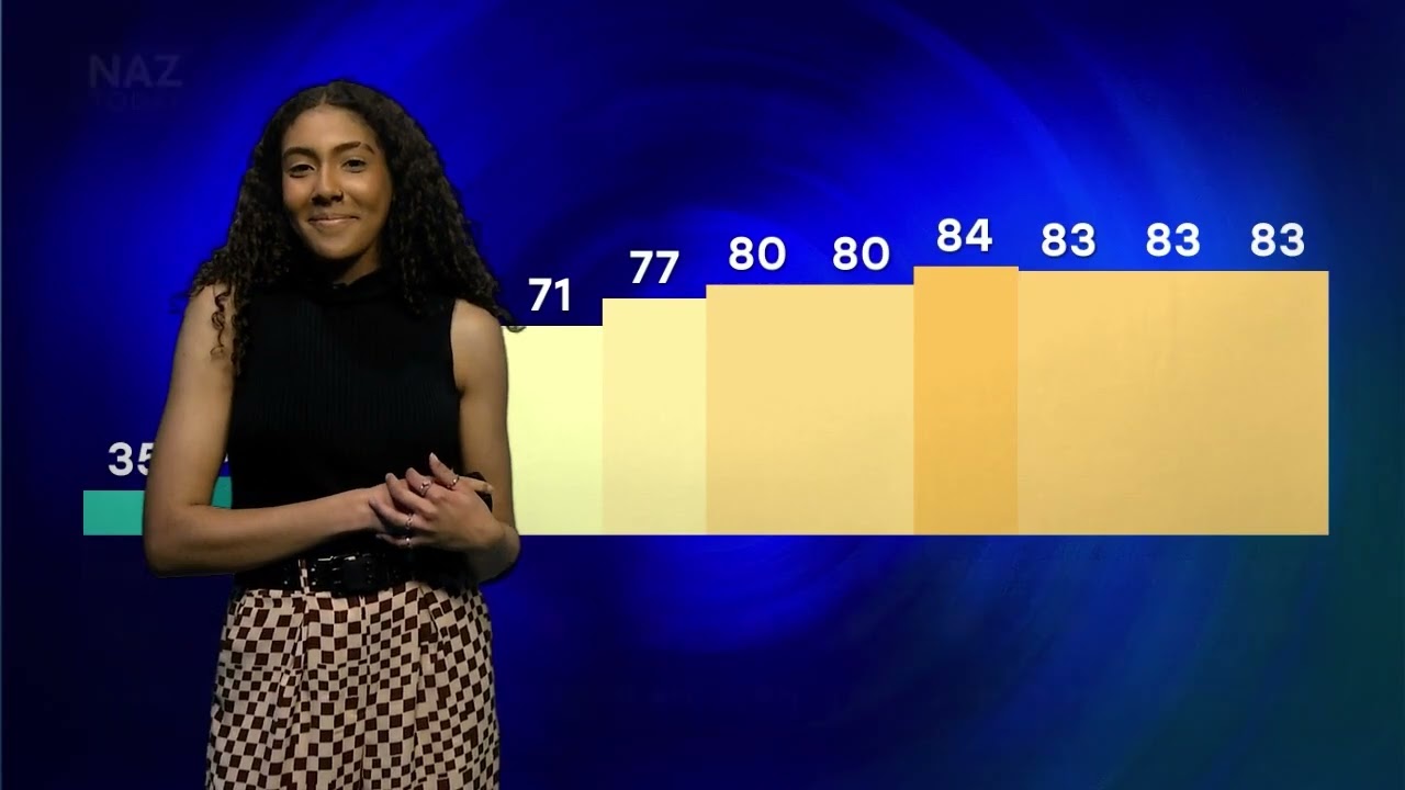 Northern Arizona's Weather - March 18, 2026