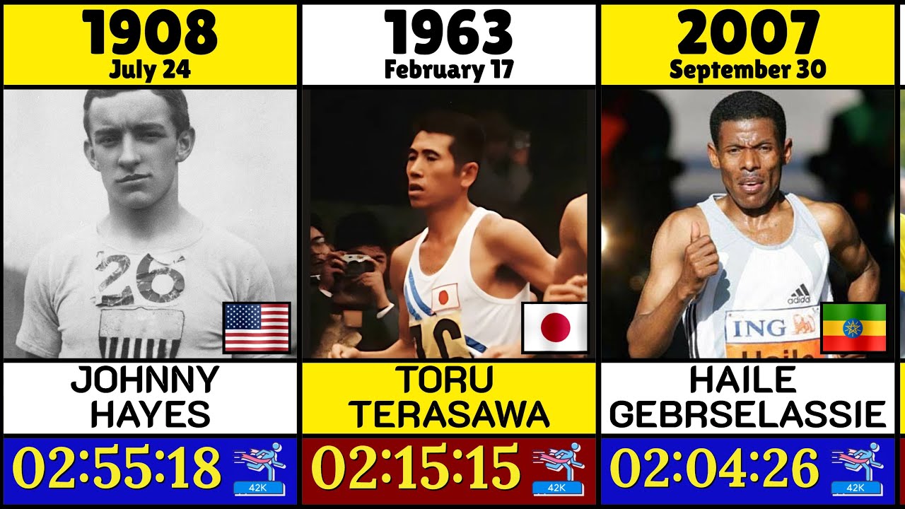 How the Marathon World Record Evolved Over Time 🏃&zwj;♂️🌍