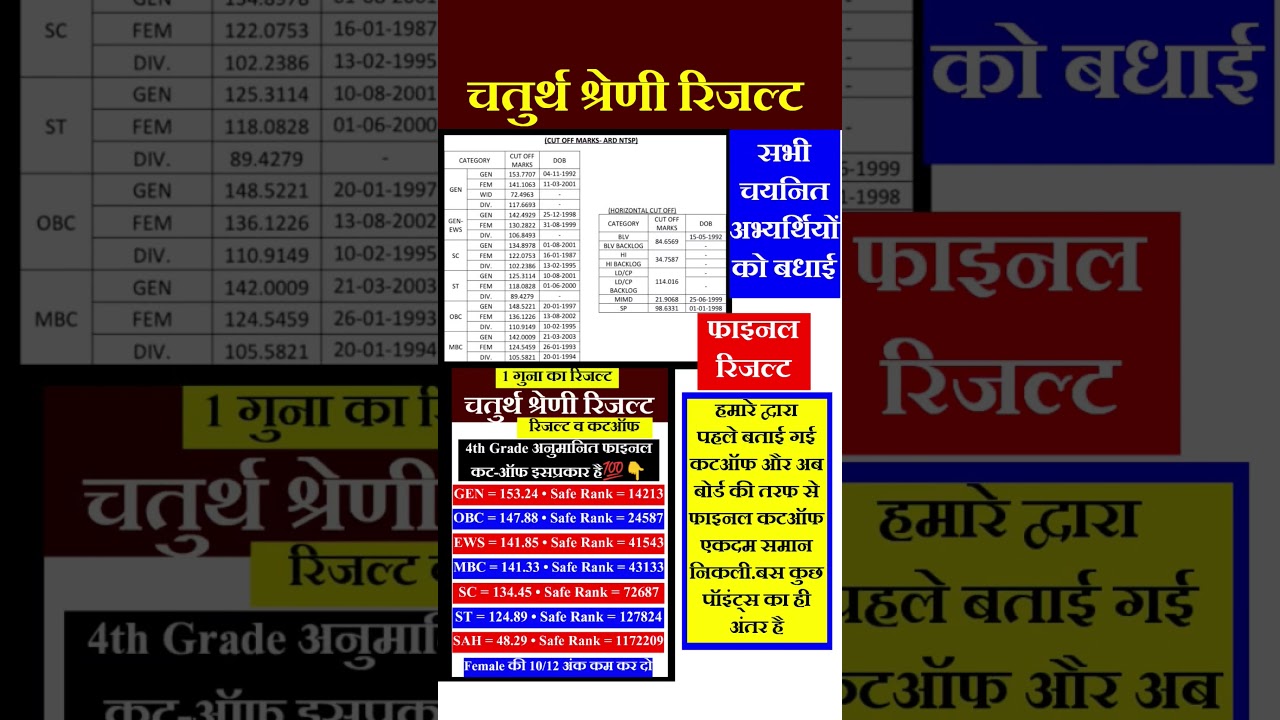 4th grade result | REET Result | VDO, patwari result | #4thgrade #reet #newvacancy #gk #reetmains