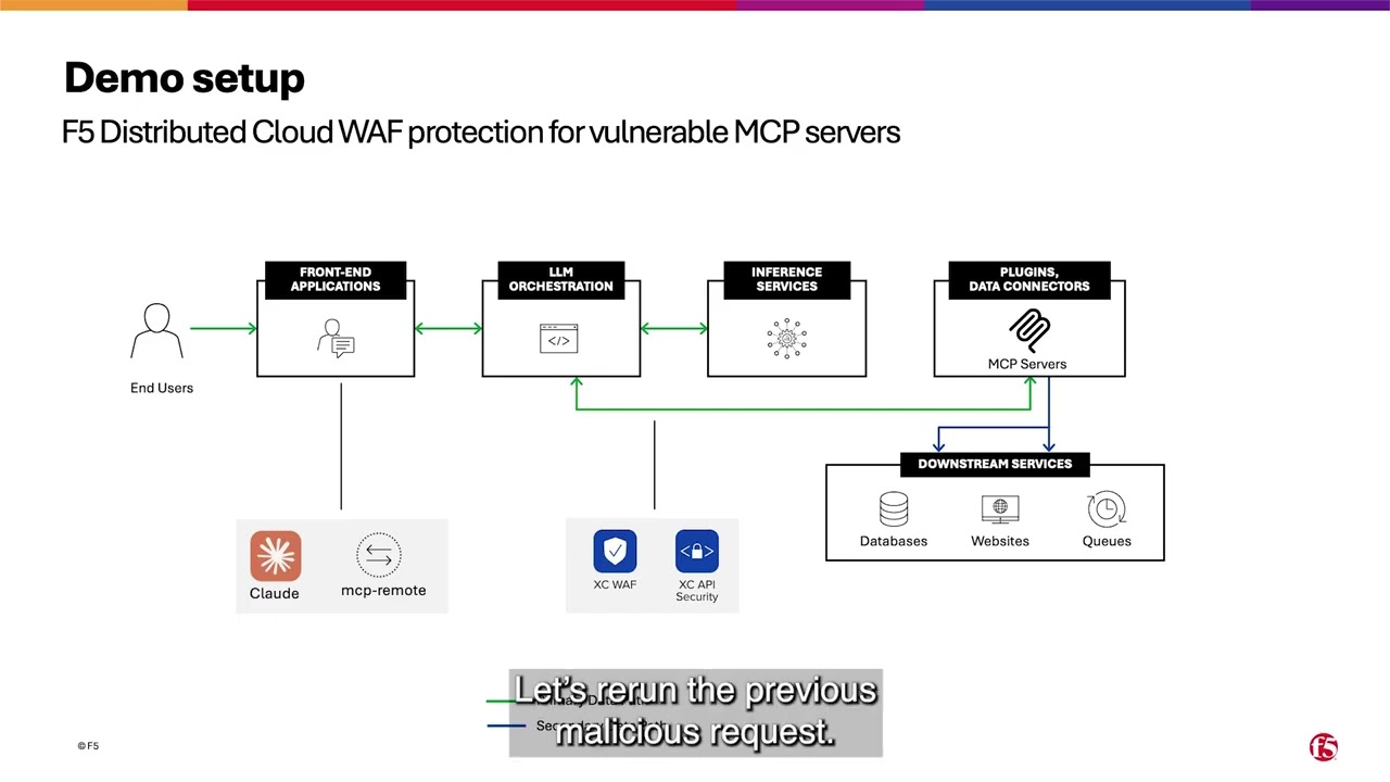 Securing MCP Servers with F5 Distributed Cloud WAF