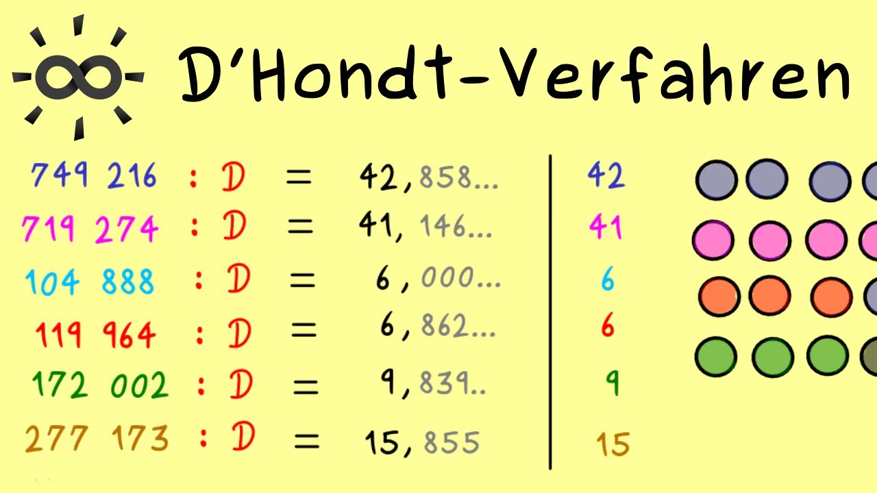 D’Hondt-Verfahren