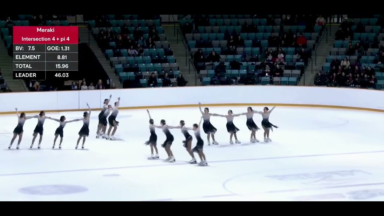 Meraki Novice Nationals Waterloo Skate Canada Cup 2025 Leaside Skating Club Synchro