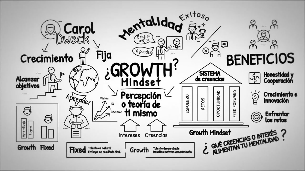 Growth Mindset | Mentalidad de Crecimiento