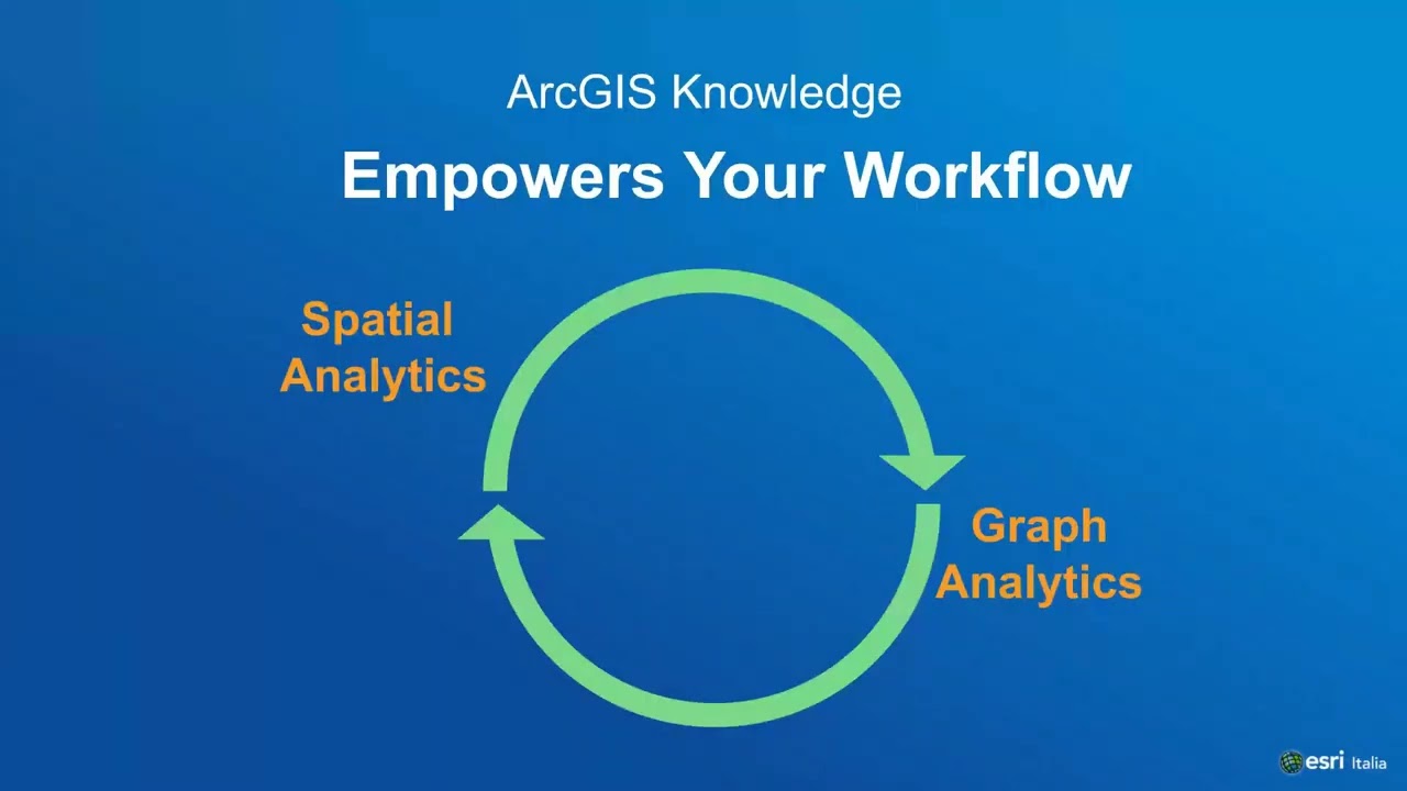 ArcGIS Knowledge Graph  un modo diverso di studiare il territorio