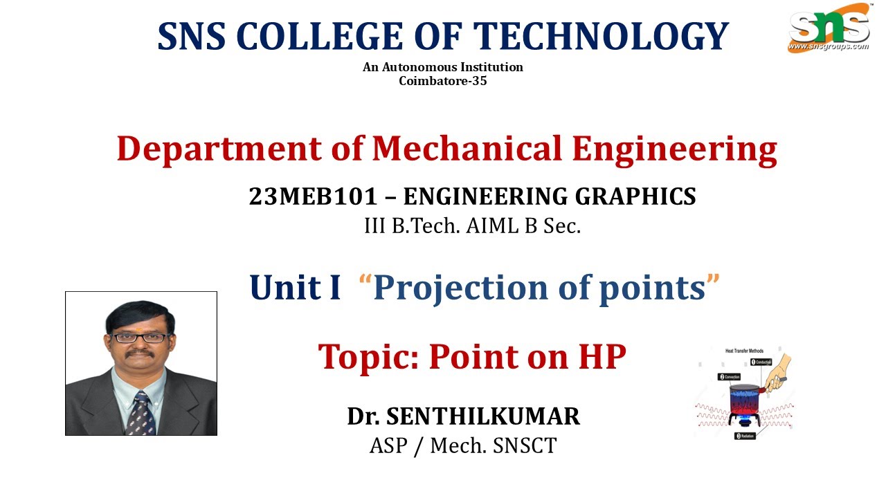 Projection of point on HP I EG I SNS Institutions