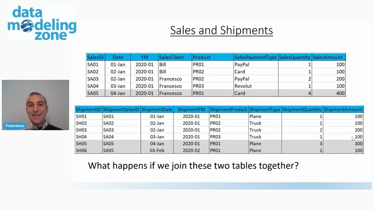 Building the Unified Star Schema (presented by Francesco Puppini at Data Modeling Zone (Nov. 2021)