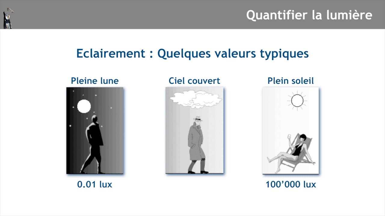 Quantifier la lumière
