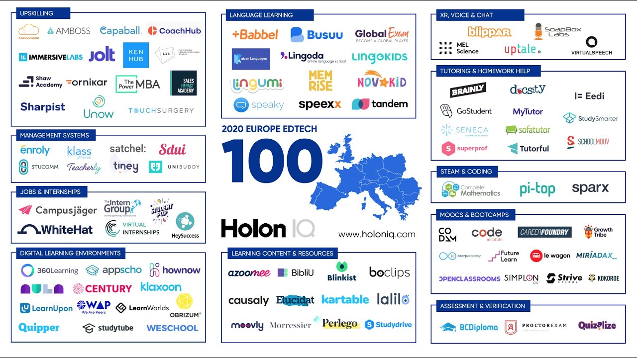 HolonIQ 2020 Europe EdTech 100
