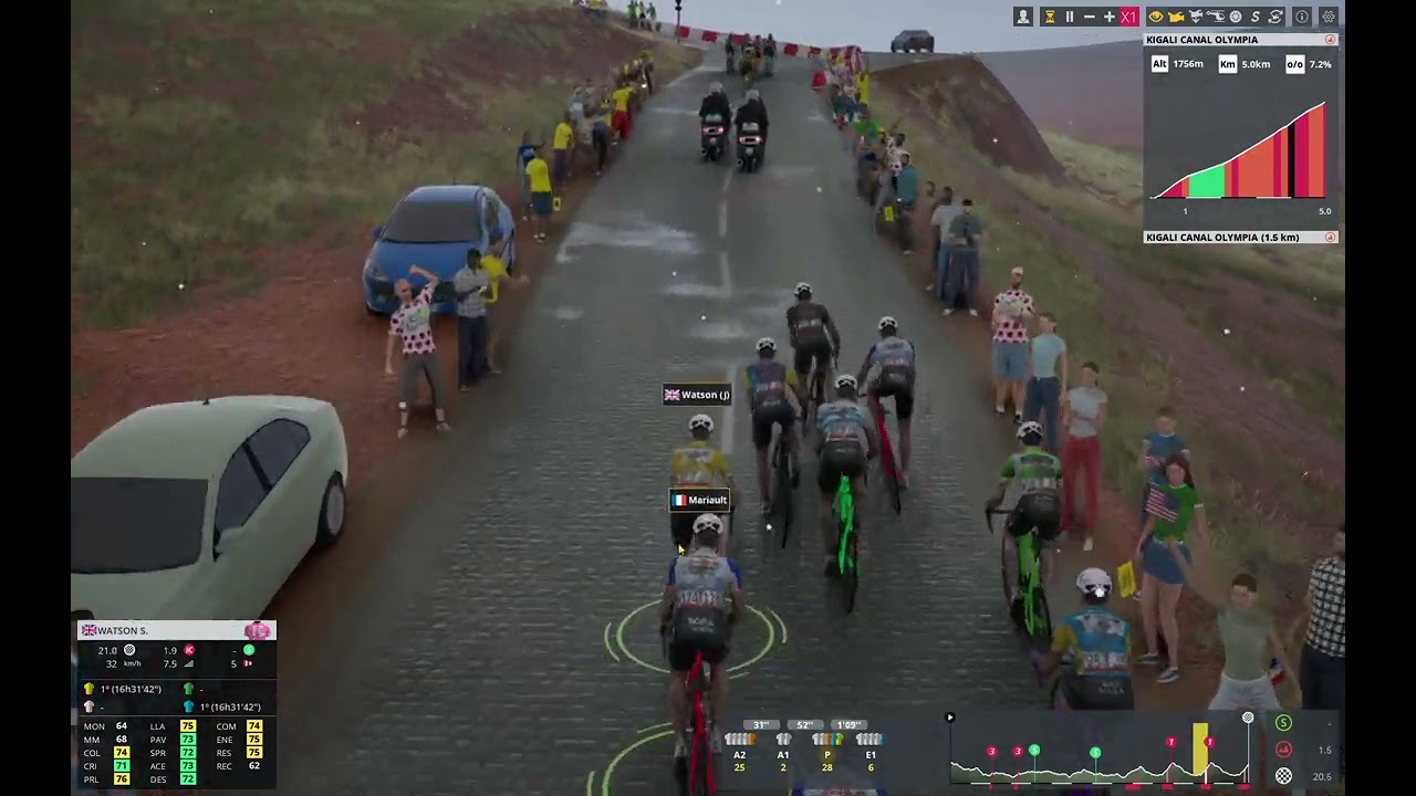 23/02/2026 02/03/2026 Tour du Rwanda RWA 2.1 | Etapa 7