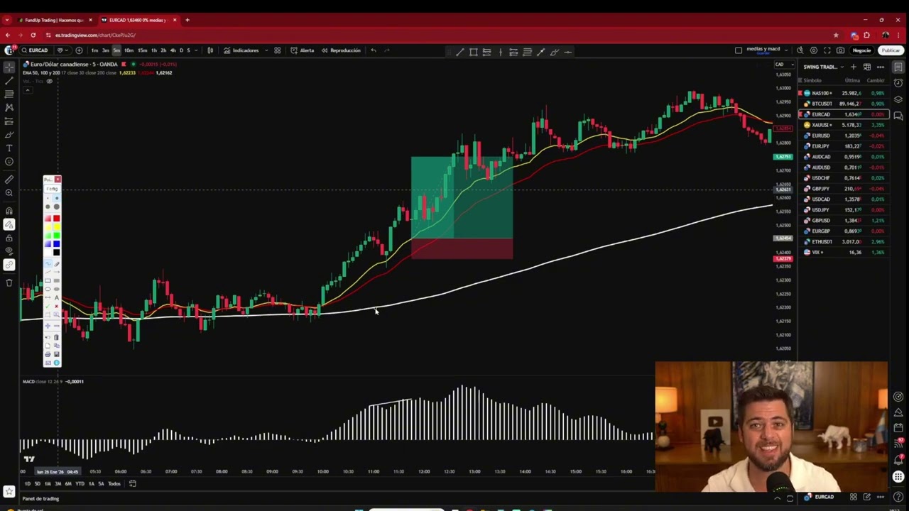 La MEJOR ESTRATEGIA para hacer TRADING este 2026