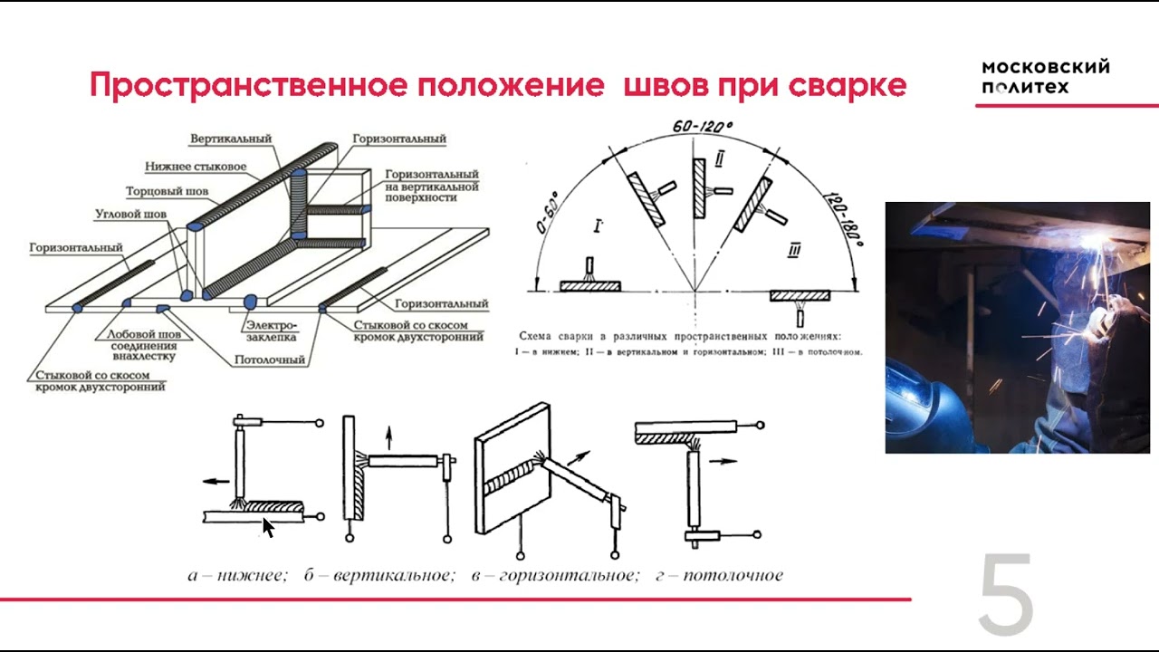 Технология конструкционных материалов 14 03 26 Сварка