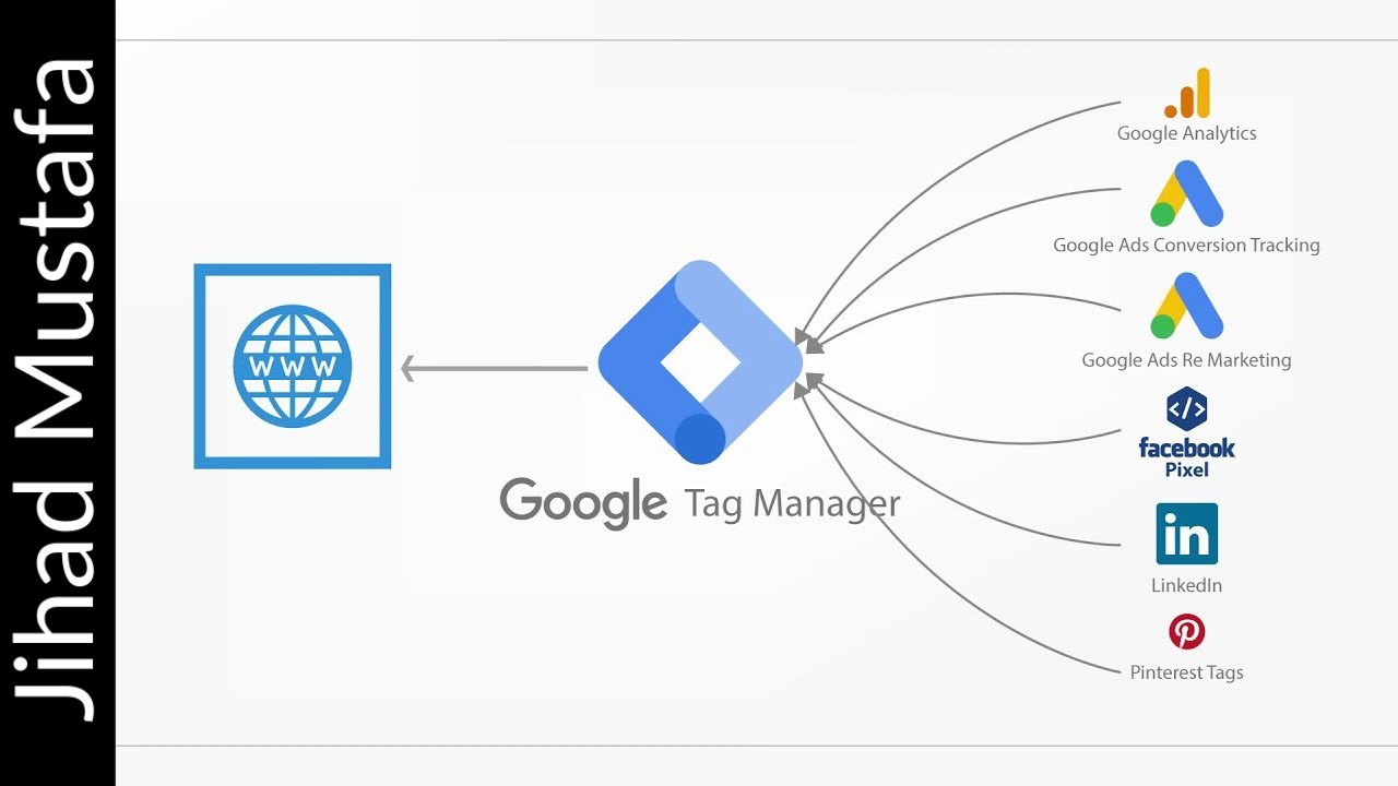 Google Tag Manager شرح جوجل تاج مانيجر خطوة بخطوة | جهاد مصطفى