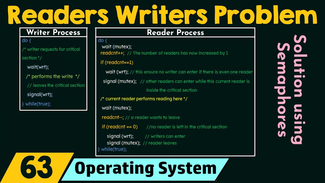 The Readers Writers Problem
