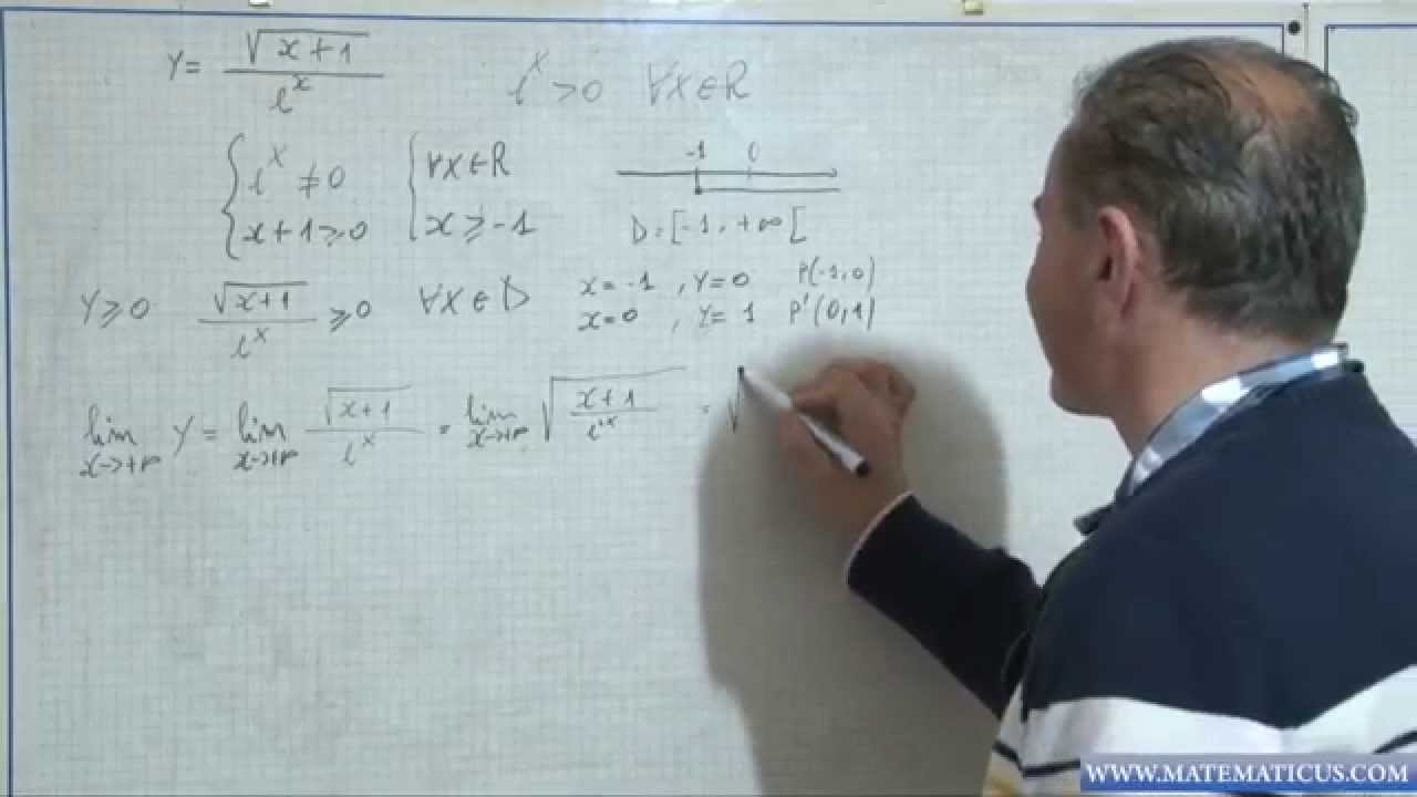 Studio di una funzione e grafico