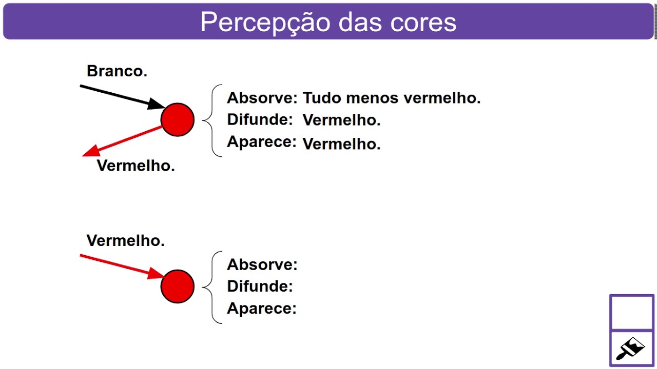 Óptica geométrica: Percepção das cores. 4/4