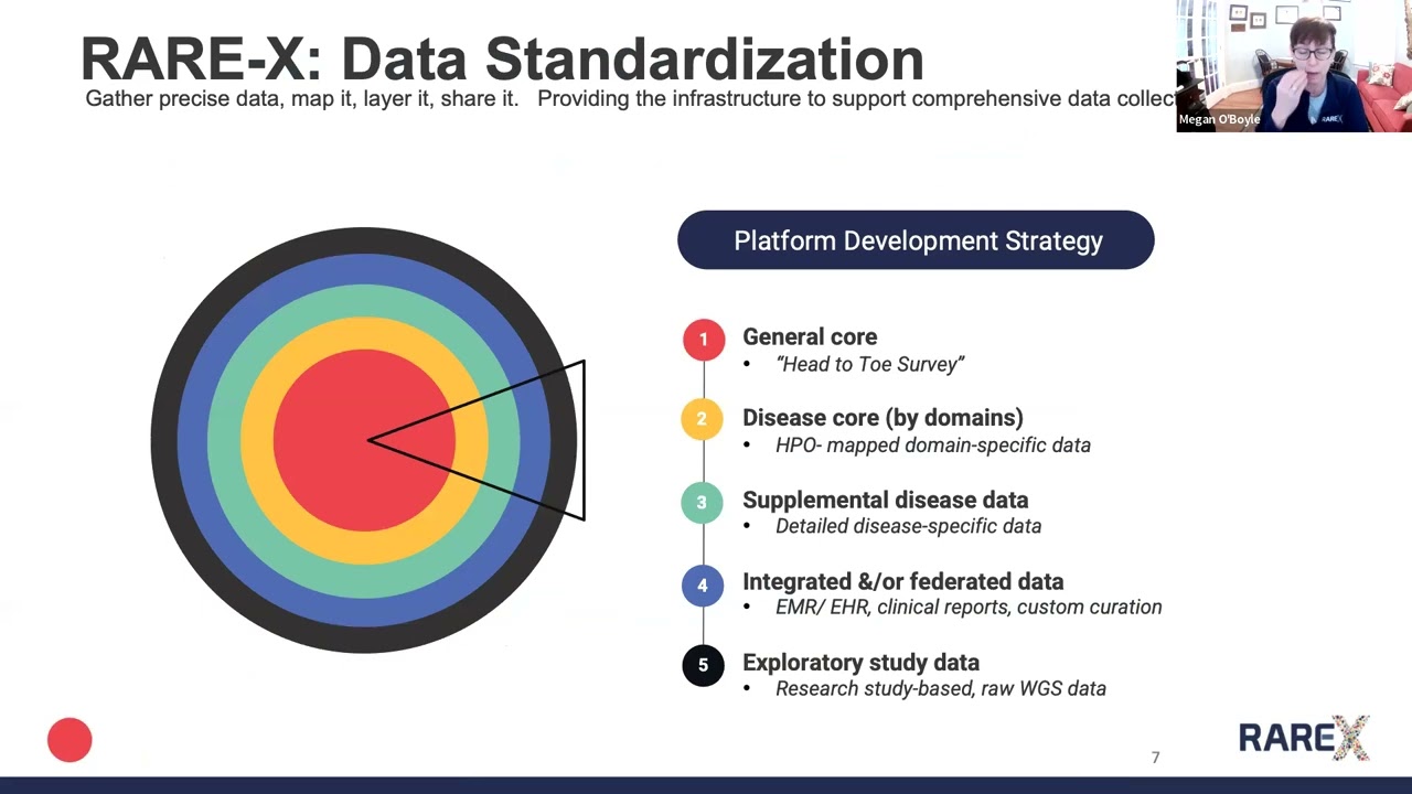 RARE-X General Information Session - Recorded March 2023