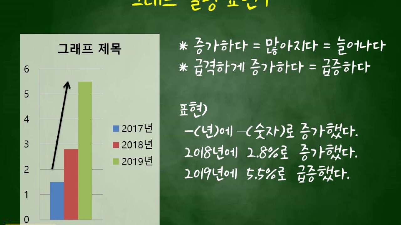 [topik2]Topik2 쓰기- 제 60회 토픽2