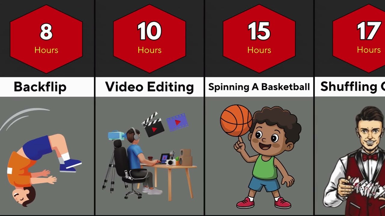 How Many Hours Does It Take To Learn _____