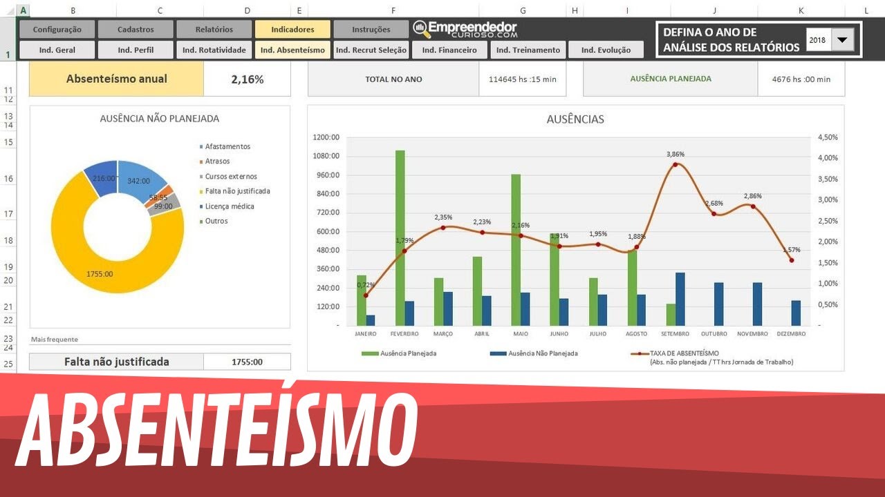 Planilha Indicadores de RH em Excel - Absenteísmo no Trabalho - 10/15