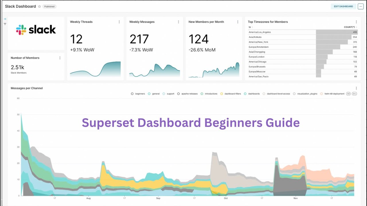 How to Create Dashboards & Charts with Apache Superset | Beginner's Tutorial