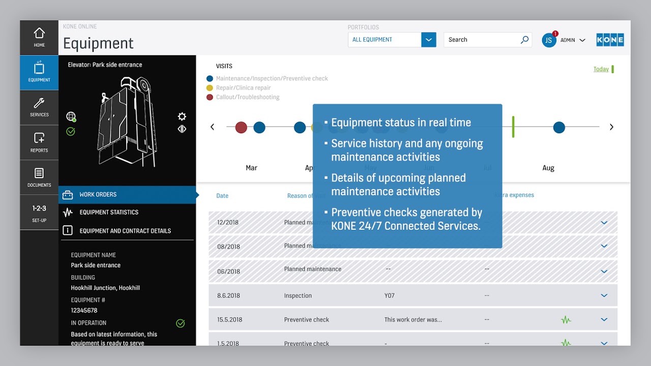 How to get started with KONE Online?