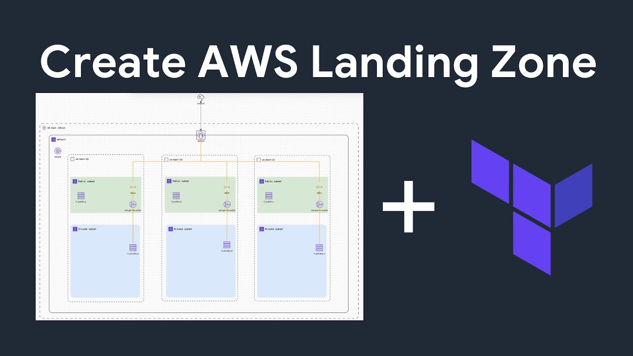 Create AWS VPC Landing Zone using Terraform | How to Create an AWS VPC Landing Zone? AWS VPC #aws