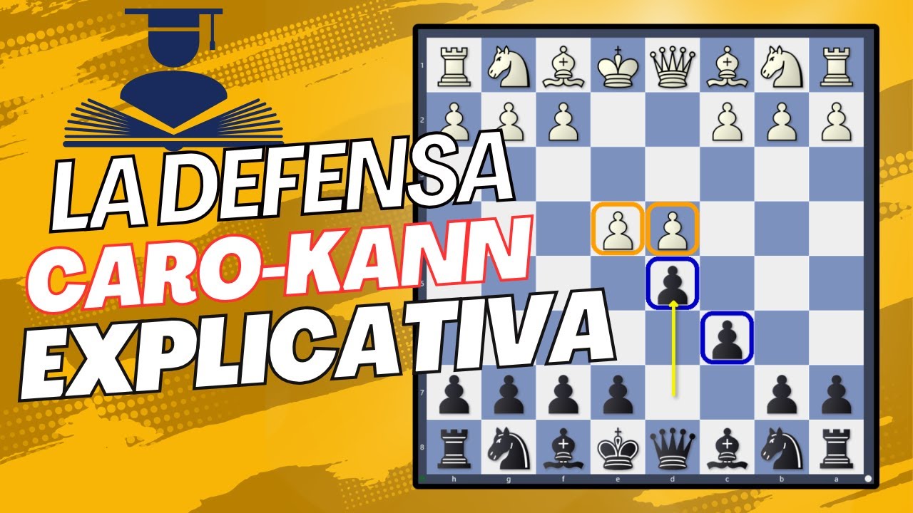 DEFENSA CARO-KANN: EXPLICATIVA E IDEAS
