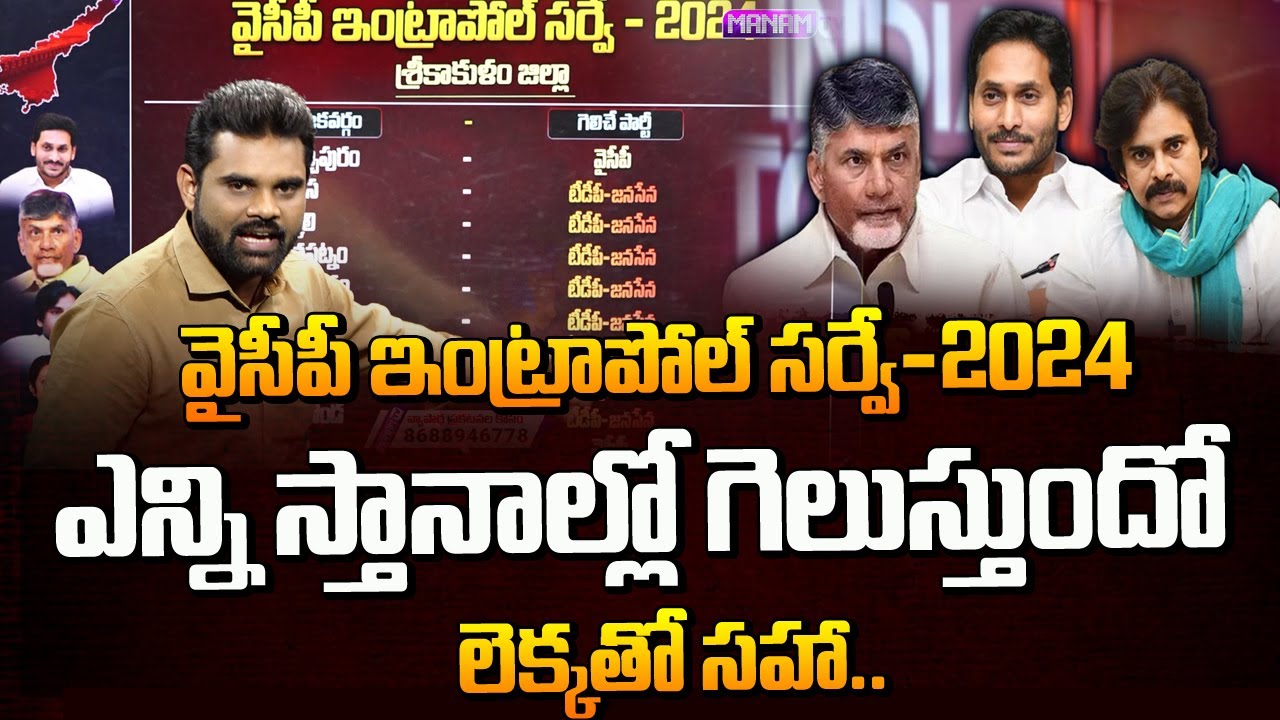 Latest YCP INTERPOOL Survey On 2024 AP Elections | TDP + JanaSena | YCP | AP Politics | AP Next CM