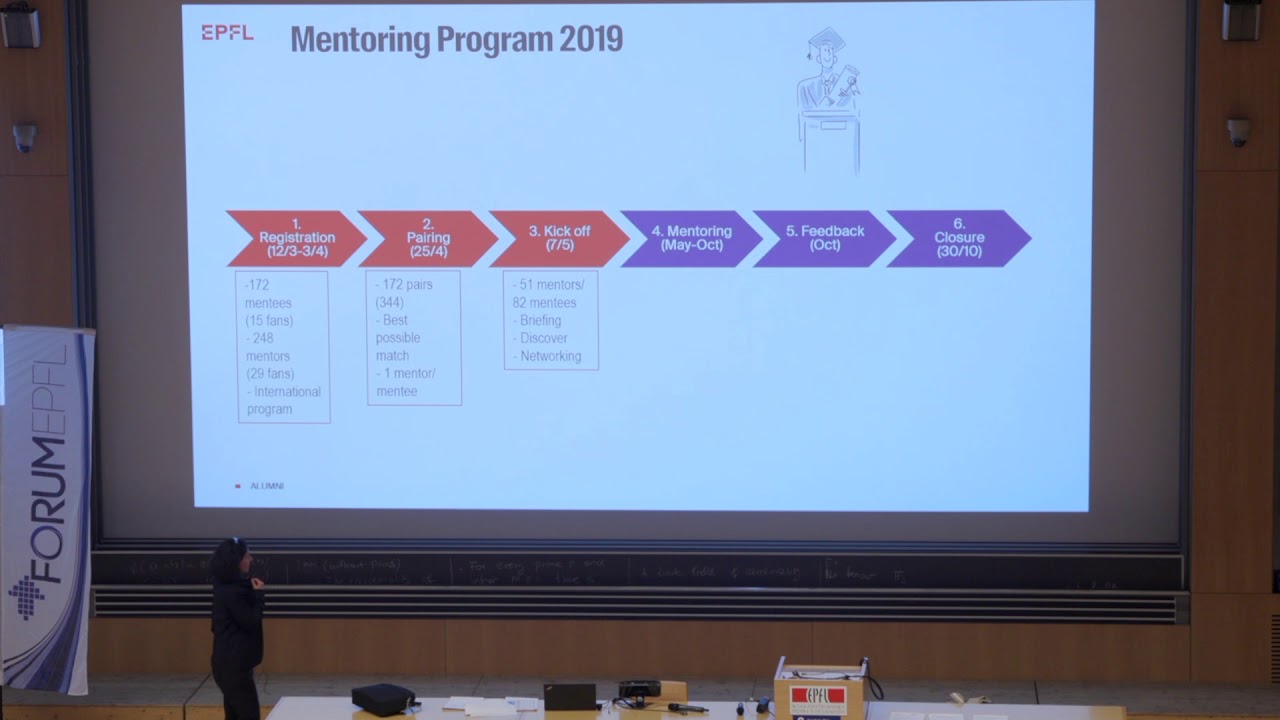 Programme de mentorat Forum EPFL 2019 - Kick-off