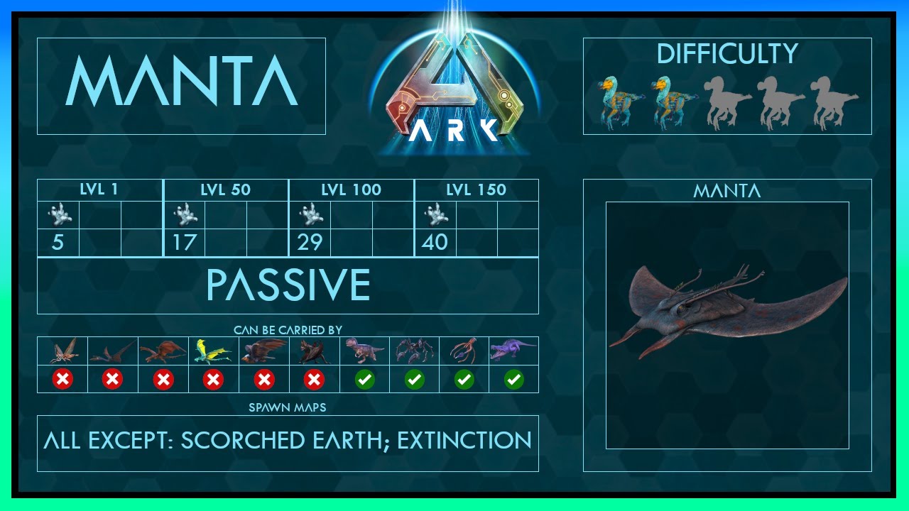 Manta easy Tame 4 Strategies + Abilities | Full Guide + Trap | Ark