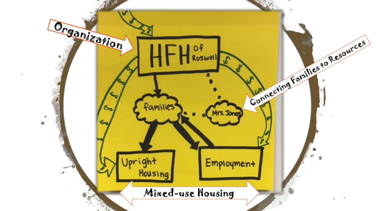 Homeless Family Housing of Roswell by Mountain Park Elementary School