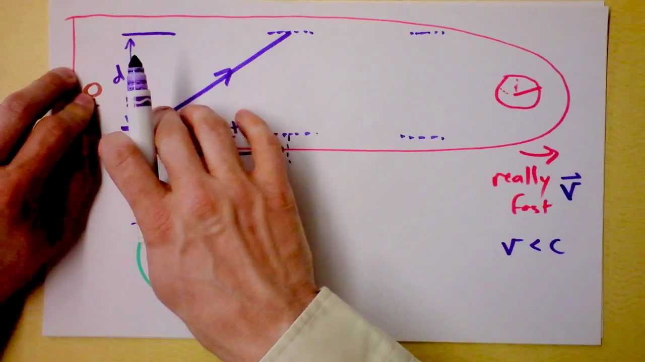 Derivation of Time Dilation in Special Relativity using a Light Clock | Doc Physics