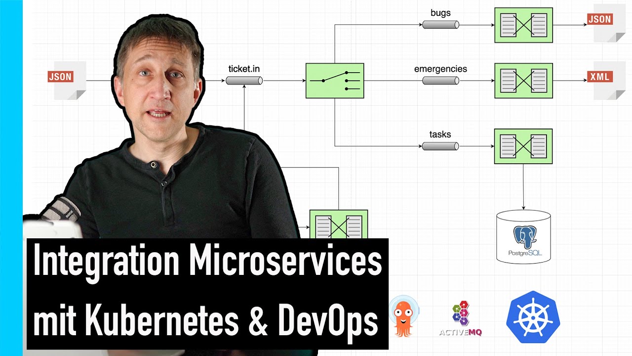 Wie geht Anwendungsintegration mit Microservices, Kubernetes & DevOps?