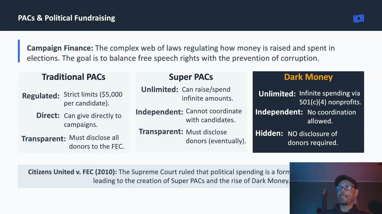 How Are Political Interests Expressed