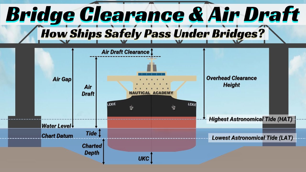 Air Draft Explained: How Ships Safely Pass Under Bridges