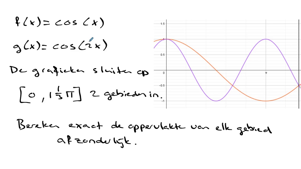 Primitiveren en integreren van goniometrische functies