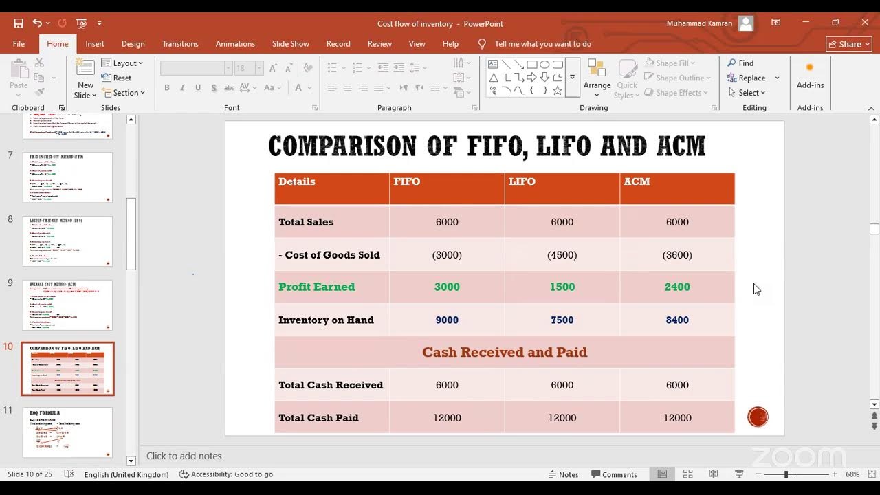 Cost And Management Accounting - Batch # 1 - Lecture # 6