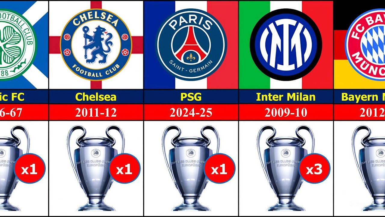🏆UEFA Champions League Winners from 1956 to 2025!