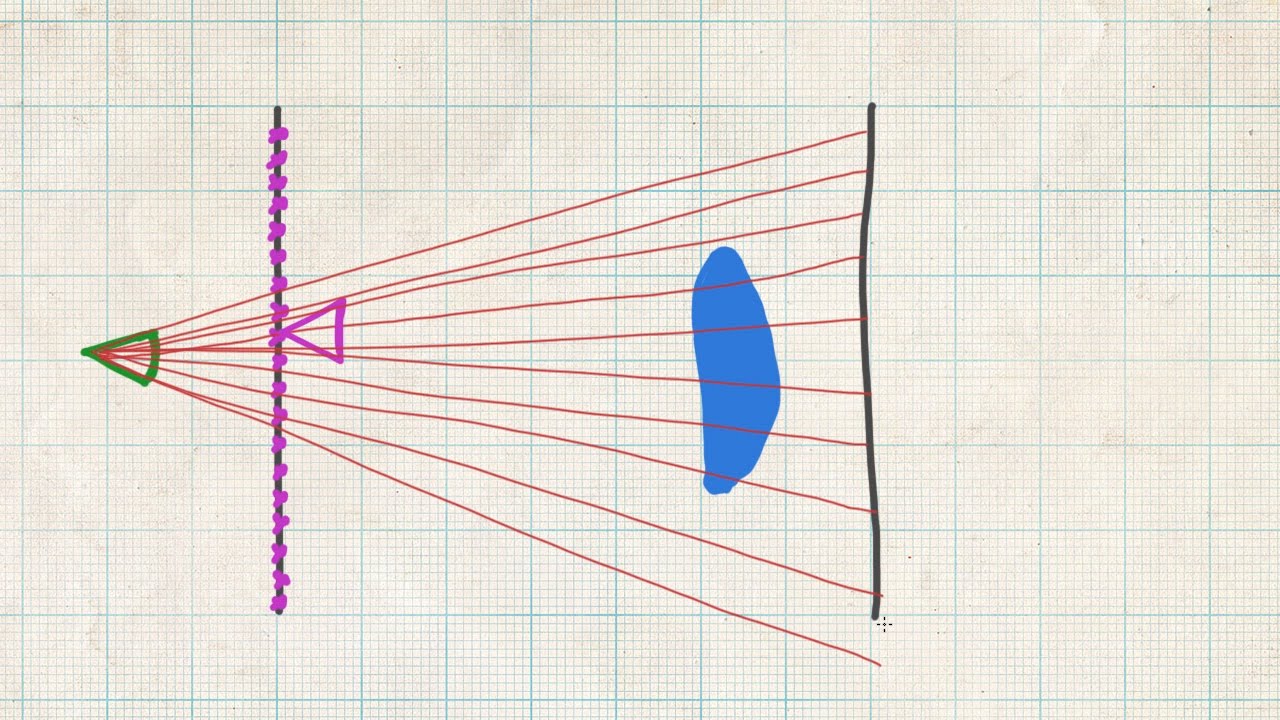Implementing a Light Field Renderer