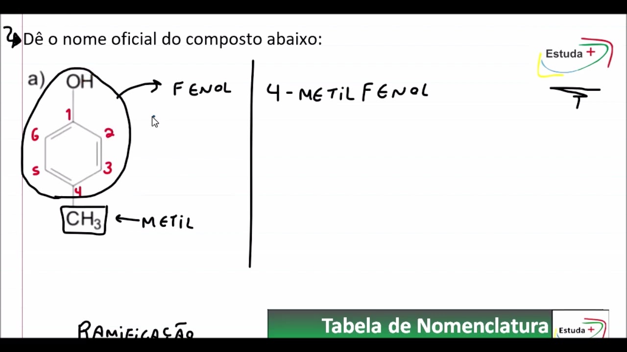 Nomenclatura de Fenol