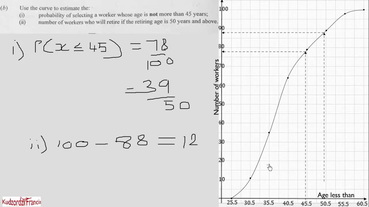 WASSCE 2020: Core Mathematics Paper 2 Question 6, 8, and 10