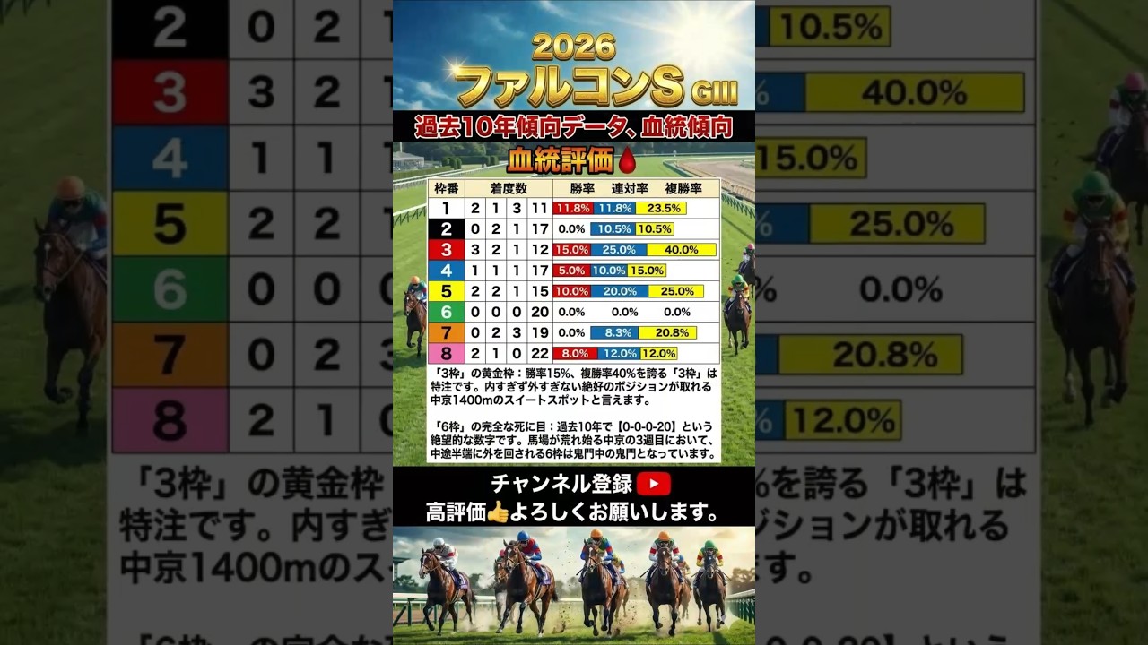＃阪神大賞典＃愛知杯＃フラワーC＃ファルコンS＃過去10年傾向データ＃血統傾向＃血統評価＃血統＃競馬＃競馬予想＃北海道＃函館