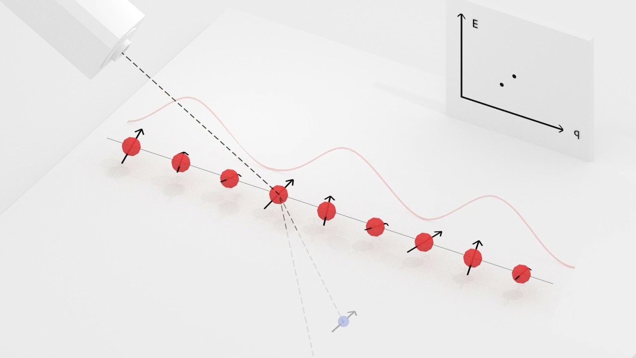 Neutron Inelastic Scattering