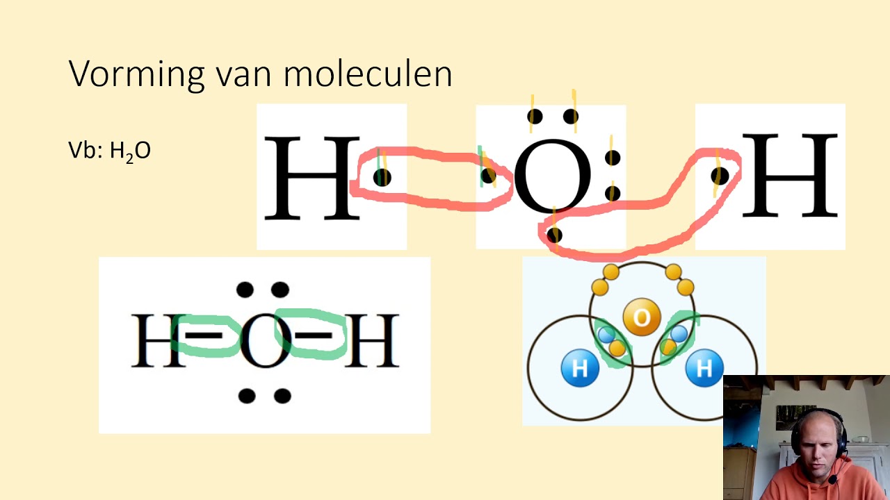 Vorming van moleculen (de atoombinding / covalente binding)