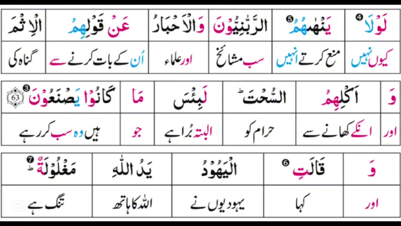 Surah Ma’idah | Ayah 61-66 | Word by Word | Lafzi Tarjuma | Quran in Urdu
