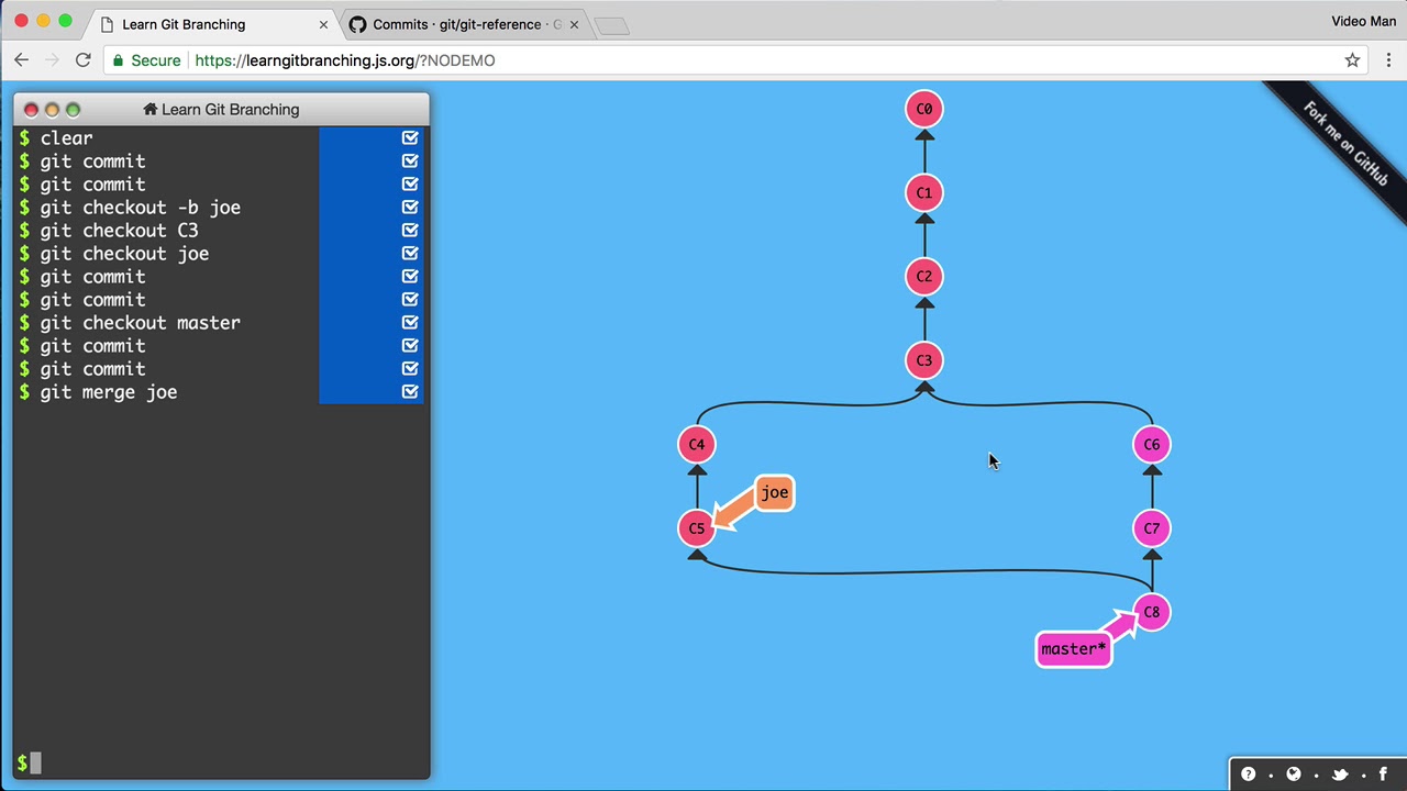 Git and Github Visualized
