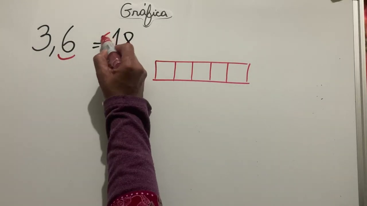 Representación de decimales