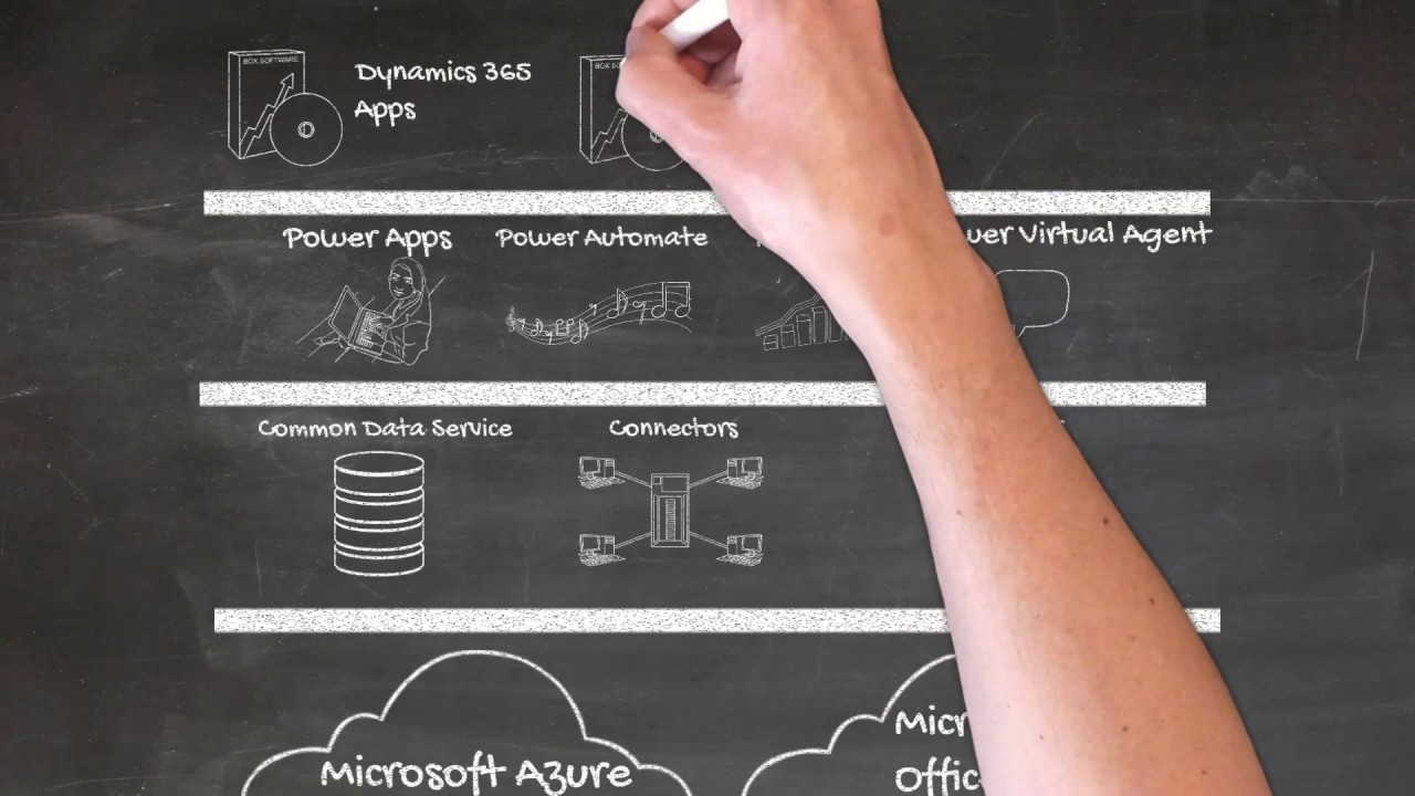 Что такое платформа Microsoft Power?