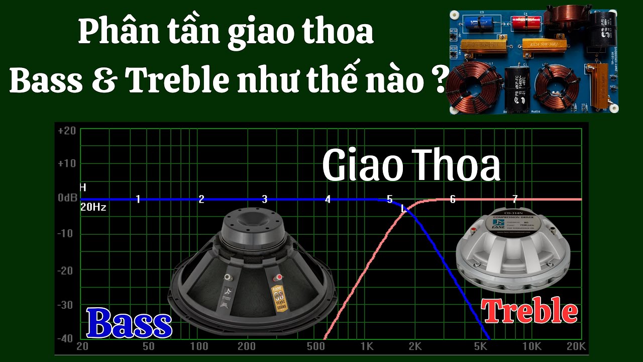 Điểm Giao Thoa Bass Và Treble, Trên Mạch Phân Tần Như Thế Nào 22/10/2024