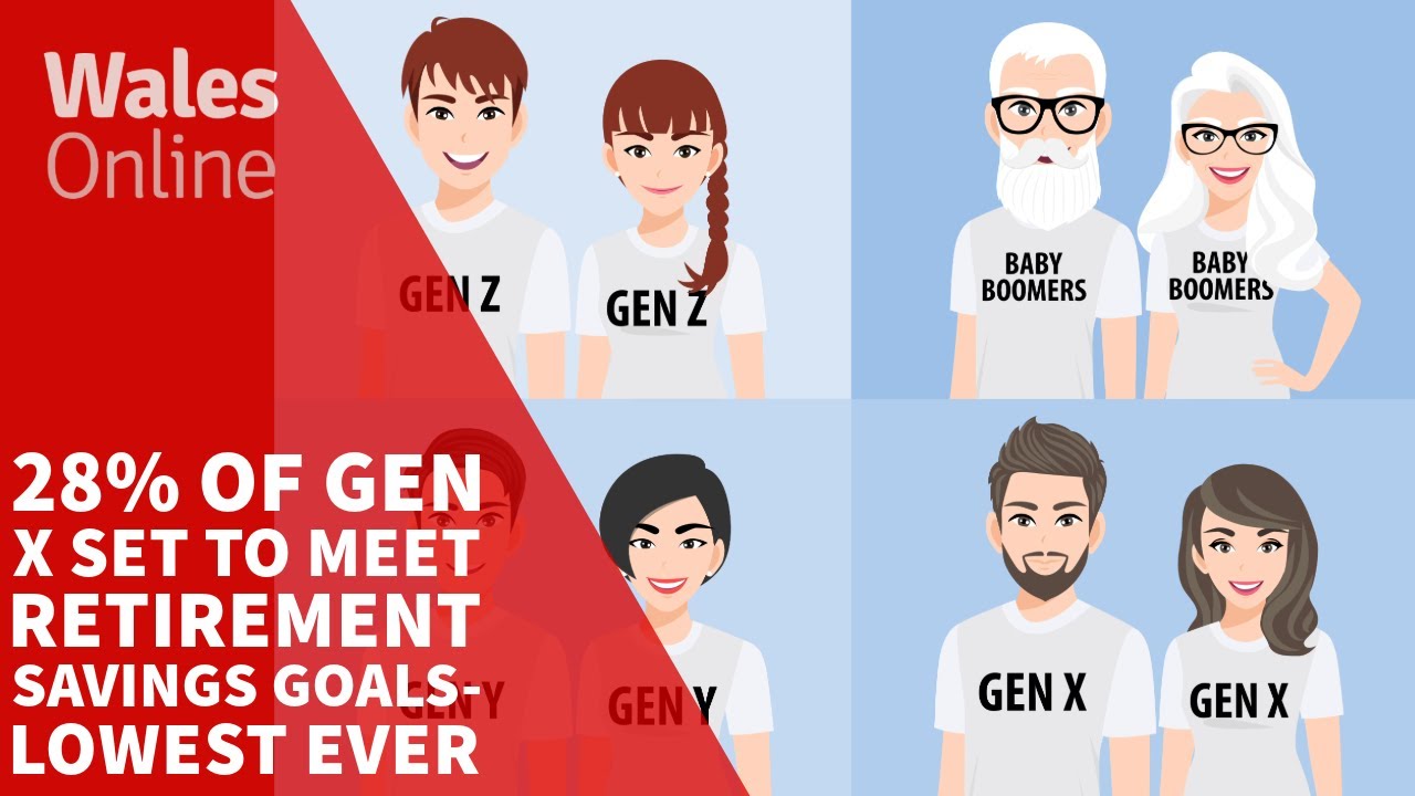 28% of Gen X set to meet retirement savings goals: lowest among all generations